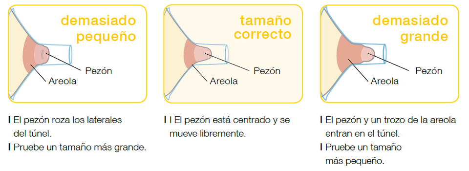 spanish-personalfit-breastshield-size.PNG.2016-08-19-02-37-38