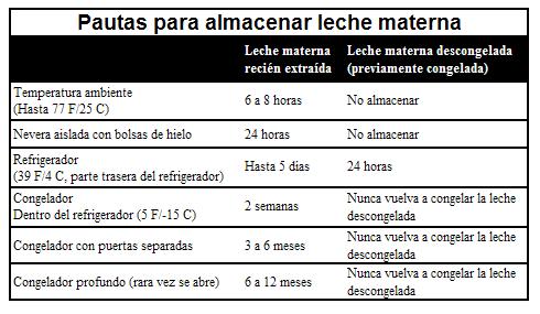 pautas_almacenar_ leche_materna